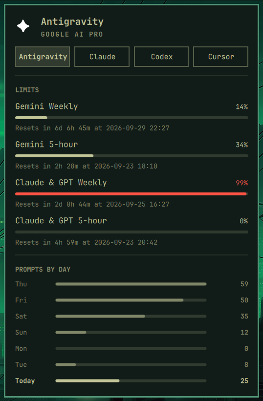 fred.agents panel screenshot