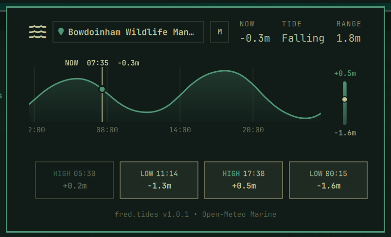 fred.tides screenshot